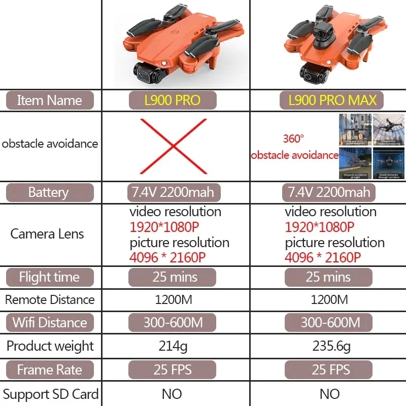 L900 Pro MAX GPS Drone 4K Prof - Drone Racing Camera review and price