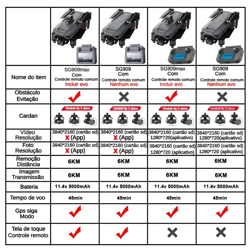 ZLL SG909 SG909MAX Professiona - Drone Racing Camera review and price